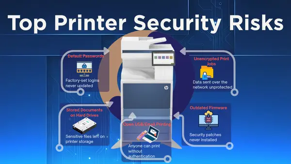 Printer Security Infographic